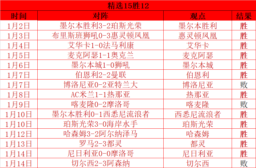 大乐透期号,评论员质疑,专家权威,B体育官网,B体育直播,体育赛事直播,足球直播