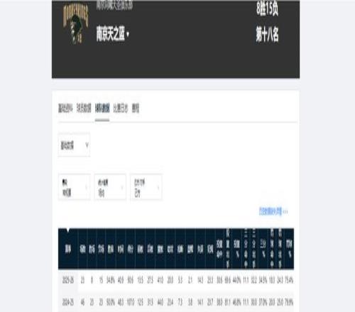 穆迪赛季报,伤病影响勇,士西部第一,B体育官网,B体育直播,体育赛事直播,足球直播