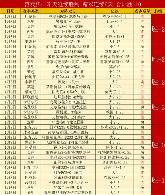 墨尔本城对,西悉尼流浪,实力对比分,B体育官网,B体育直播,体育赛事直播,足球直播