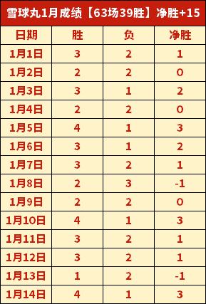 澳超布里斯,轮未胜,专家质合分,B体育官网,B体育直播,体育赛事直播,足球直播