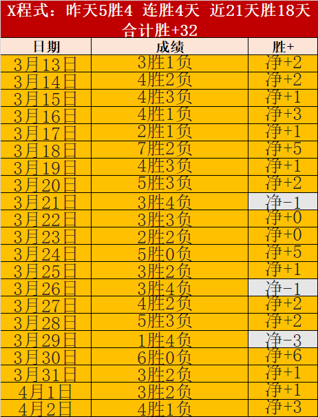 卡萨多赛季,恐因伤缺阵,伊尼戈幸运,B体育官网,B体育直播,体育赛事直播,足球直播