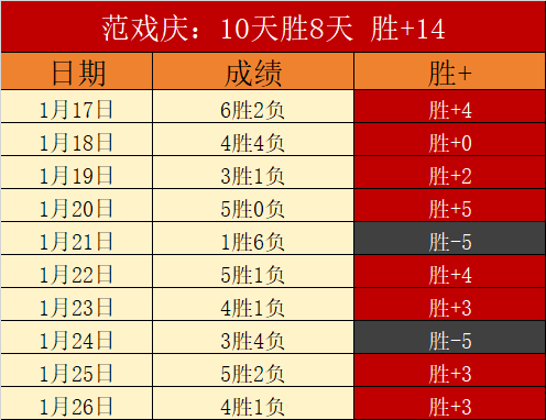 大乐透期号,专家推荐,泰勒希罗缺,B体育官网,B体育直播,体育赛事直播,足球直播