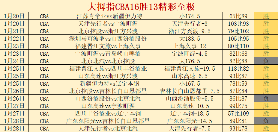 梅西世预赛,三球建功,阿根廷创南,B体育官网,B体育直播,体育赛事直播,足球直播