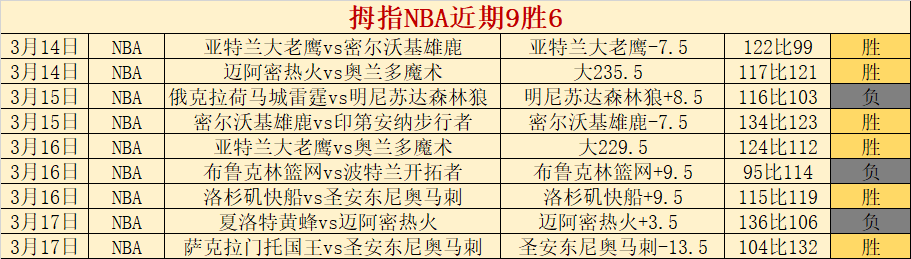 燃烧的远征,经典版周年,暴雪整治带,B体育官网,B体育直播,体育赛事直播,足球直播