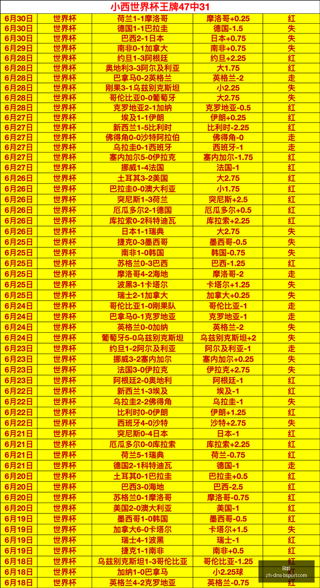 英格兰队世,界杯激战巴,拿马,B体育官网,B体育App,B体育直播,B体育平台,B体育入口