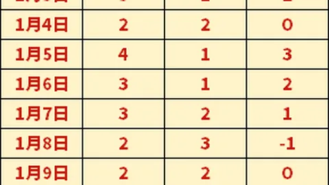 澳超布里斯班8轮未胜 专家质合分析前区十码