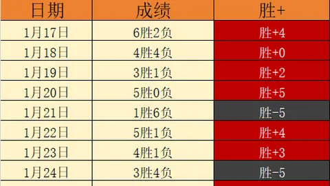 大乐透期号专家推荐：泰勒希罗缺席赛后质合分析及面谈总结